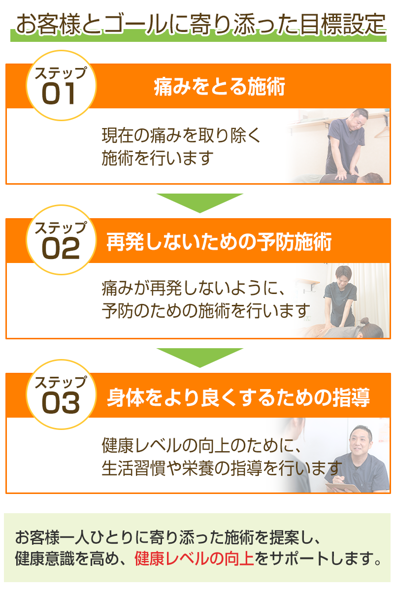 改善までの3ステップ